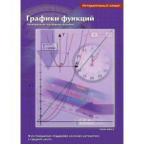 Интерактивные плакаты. Графики функций. Программно-методический комплекс - «globural.ru» - Нижний Тагил