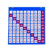 Таблица чисел - «globural.ru» - Нижний Тагил