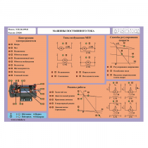 Стенд-планшет «Машины постоянного тока» - «globural.ru» - Нижний Тагил