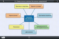 Интерактивные курсы. Русский язык 9 класс. Базовый - «globural.ru» - Нижний Тагил