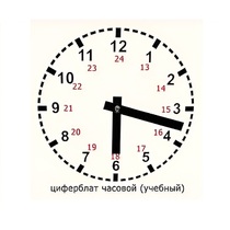 Часовой циферблат раздаточный - «globural.ru» - Нижний Тагил