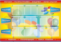 Стенд-уголок "Изучаем. Распространяем. Внедряем. Обмен опытом" - «globural.ru» - Нижний Тагил