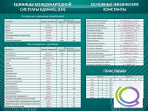 Стенд "Основные единицы величин" - «globural.ru» - Нижний Тагил