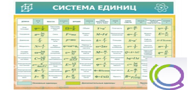 Стенд "Система единиц" - «globural.ru» - Нижний Тагил