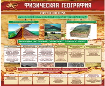 Стенд "Физическая география. Литосфера" (вариант 1) - «globural.ru» - Нижний Тагил