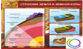 Стенд "Строение земли и земной коры" (вариант 2) - «globural.ru» - Нижний Тагил
