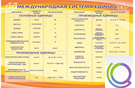 Стенд "Международная система единиц" - «globural.ru» - Нижний Тагил