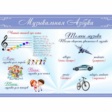 Стенд "Музыкальная азбука" - «globural.ru» - Нижний Тагил
