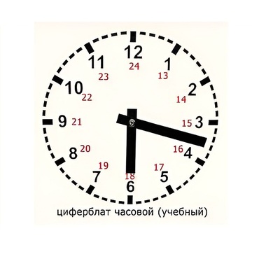 Часовой циферблат раздаточный - «globural.ru» - Нижний Тагил