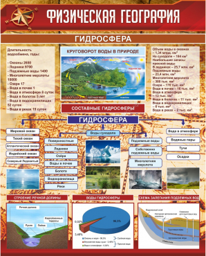 Стенд "Физическая география. Гидросфера" (вариант 1) - «globural.ru» - Нижний Тагил